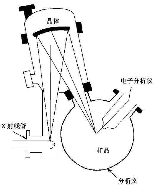 材料化学分析的物理方法 | 贤说八道