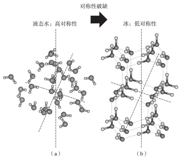 天殺的上帝粒子與物質(zhì)質(zhì)量的起源 | 展卷