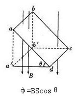 三个磁学计量单位是怎么来的？