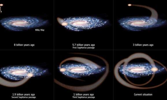 银河系曾与另一个星系发生过三次碰撞，第一次碰撞就产生了太阳