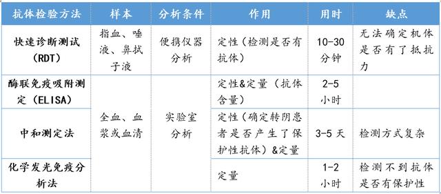 疫情或再度來襲，醫(yī)生能罩住我們嗎？