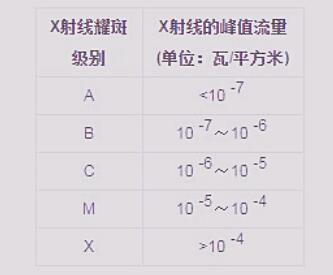 太阳已经“睡醒”了？科学家观测到太阳做了一个大动作