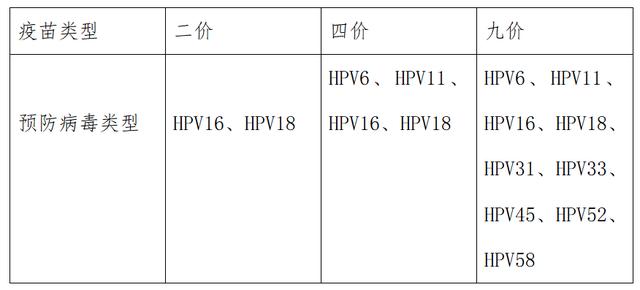 國產(chǎn)HPV疫苗都上市了，為啥還是“一針難求”？