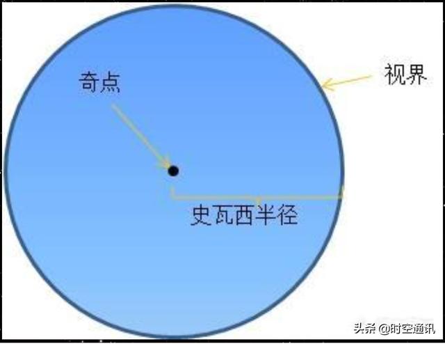 黑洞為啥穩(wěn)坐天體食物鏈的頂端，再小也能夠吃掉再大的恒星？