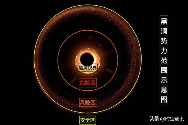 黑洞為啥穩(wěn)坐天體食物鏈的頂端，再小也能夠吃掉再大的恒星？