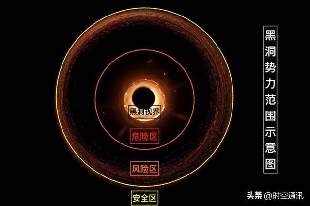 黑洞为啥稳坐天体食物链的顶端，再小也能够吃掉再大的恒星？