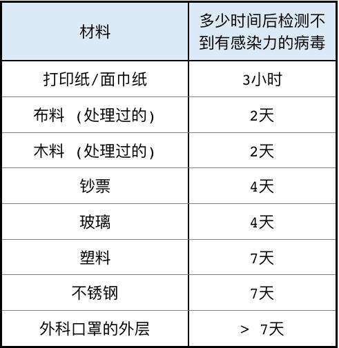 低温冷藏，冠状病毒的摇床 | 117三人行