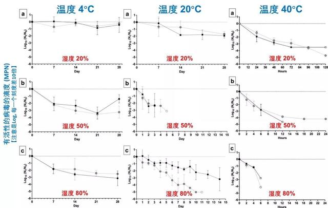 低温冷藏，冠状病毒的摇床 | 117三人行