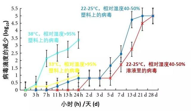 低温冷藏，冠状病毒的摇床 | 117三人行