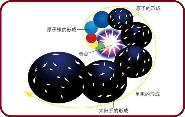 大家都来讨论下，这个世界上到底什么跑得最快？