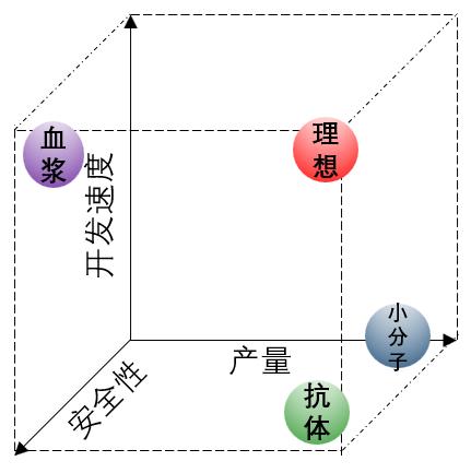 如何快速开发新冠以及未来一切疫情的抗体药物