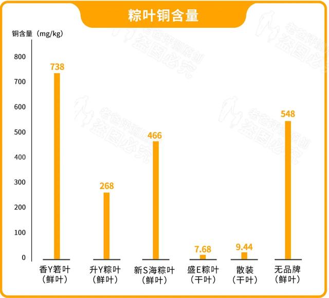 端午吃粽，請警惕這種粽葉