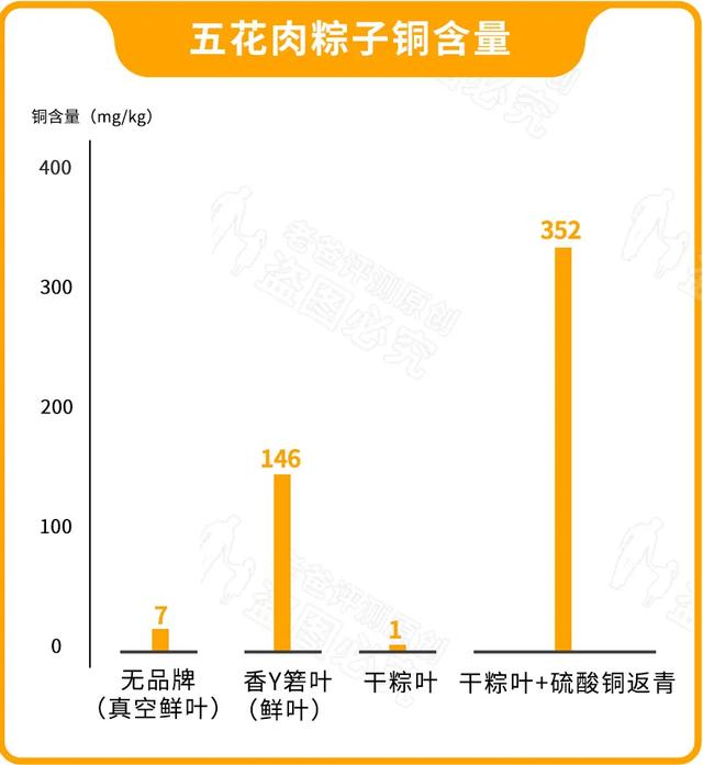 端午吃粽，請警惕這種粽葉