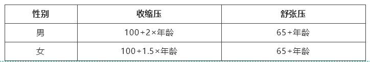 有的人高血压真能被治愈？协和专家解疑