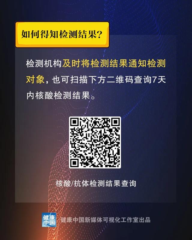 @所有人 关于核酸检测，您要知道这些