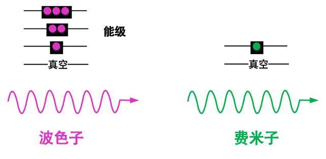 量子场论是什么？｜展卷