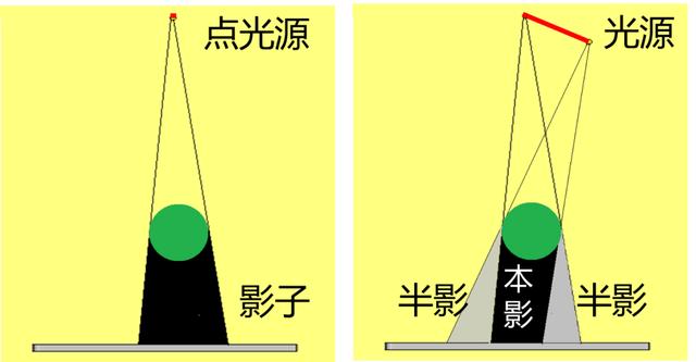 为何你没见到日环食？原来还有这么多你不知道的天象常识