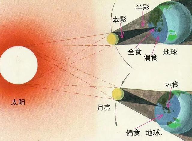 为何你没见到日环食？原来还有这么多你不知道的天象常识