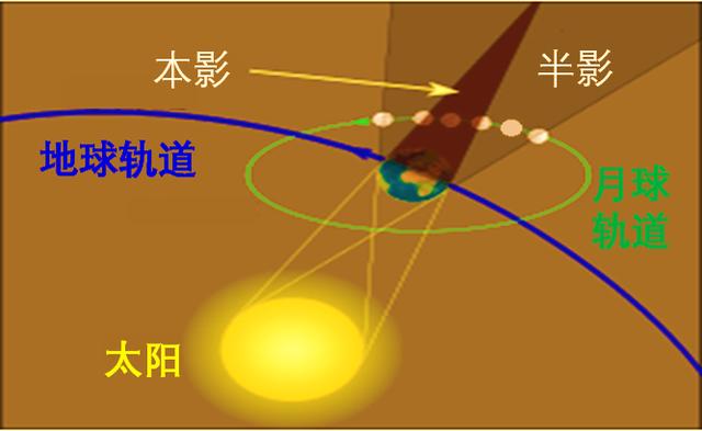 为何你没见到日环食？原来还有这么多你不知道的天象常识