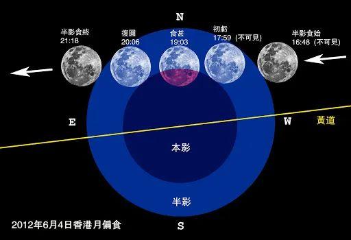 为何你没见到日环食？原来还有这么多你不知道的天象常识