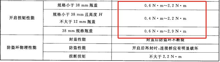 女生拧不开瓶盖，是真的还是犯矫情？