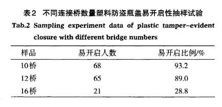 女生擰不開瓶蓋，是真的還是犯矯情？