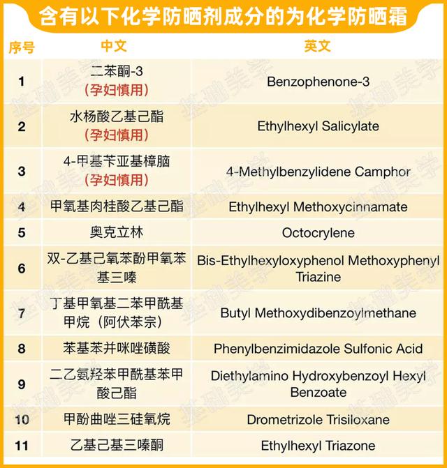 物理防晒霜和化学防晒霜哪个好？