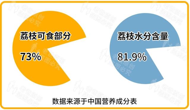 吃荔枝会得“荔枝病”？其实，这样吃荔枝更“安全”