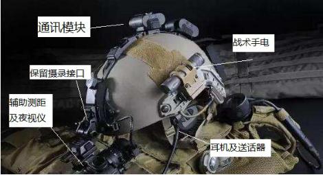 “比结实更重要的是聪明”——现代化战术头盔功能