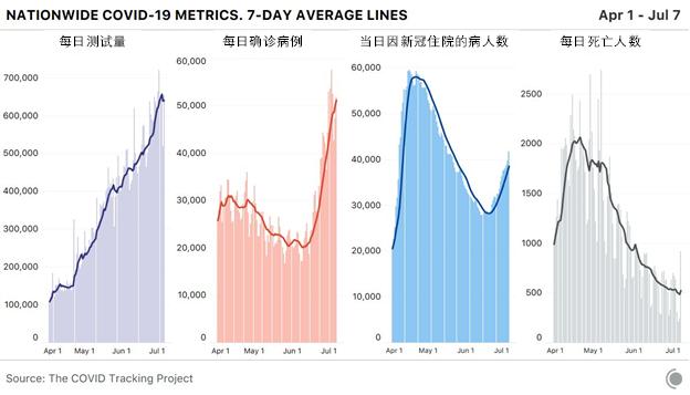 北京使用核酸混检，结果靠谱吗？| 117疫情观察