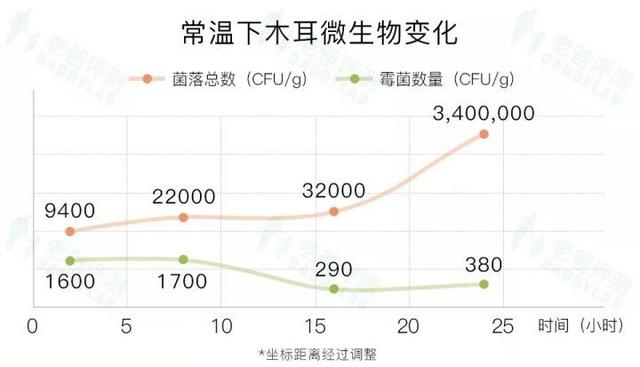 為什么要對(duì)食材進(jìn)行焯水？焯水又有哪些小技巧？
