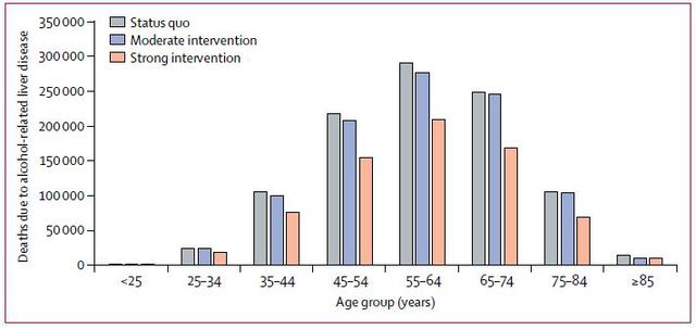过量饮酒的风险将超乎你想象！美国科学家预估2040年将有超过100万人死于酒精相关性肝病