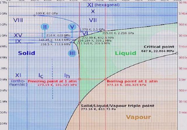 有人說恐怖的末日武器叫“七號冰”，就在海王星上，是真的嗎？