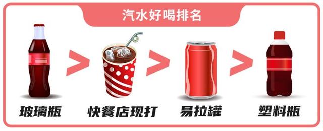 為什么玻璃瓶裝的汽水比塑料包裝的更好喝？是心理作用嗎？