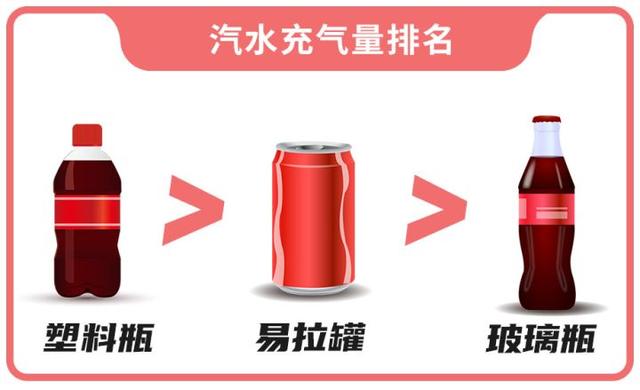 為什么玻璃瓶裝的汽水比塑料包裝的更好喝？是心理作用嗎？