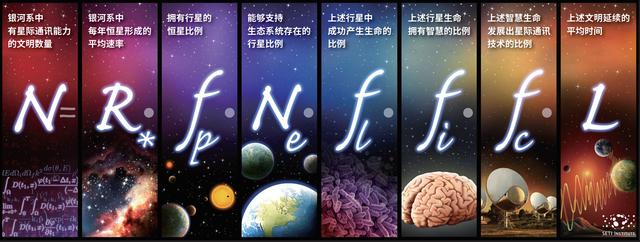 银河系中至少有36个外星文明？天文学家是这样算出来的