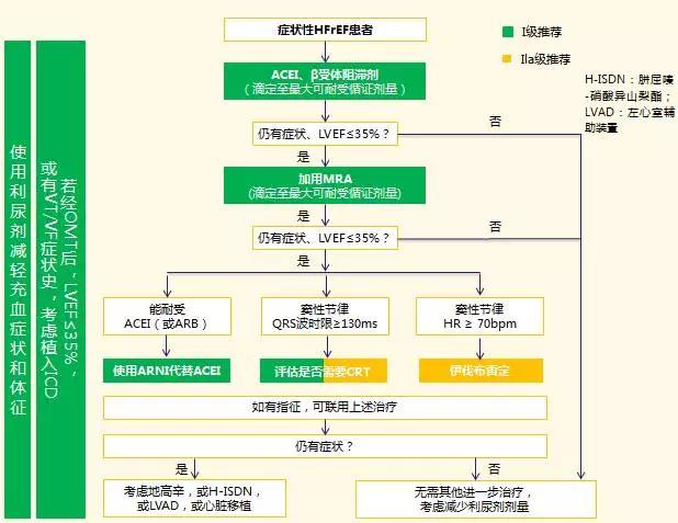 心衰本來就難治，利尿劑又出幺蛾子！抵抗怎么辦！專家有新法