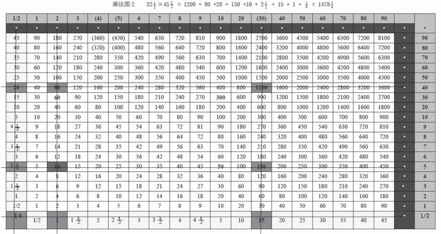 战国时期的“大九九”计算工具——清华简《算表》