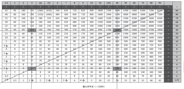 战国时期的“大九九”计算工具——清华简《算表》