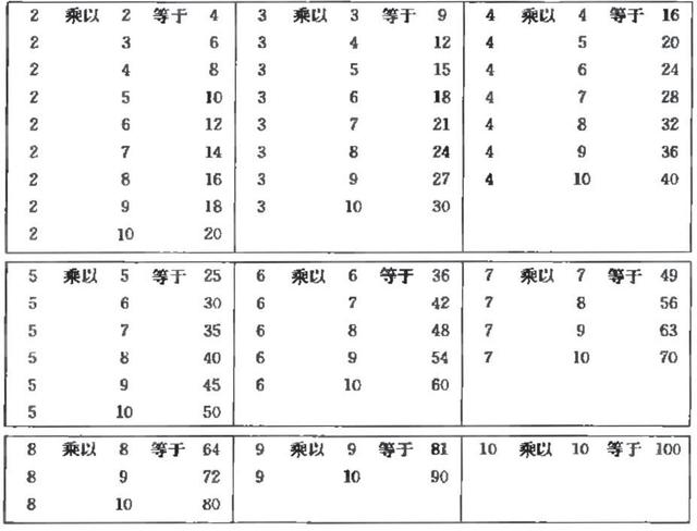 战国时期的“大九九”计算工具——清华简《算表》