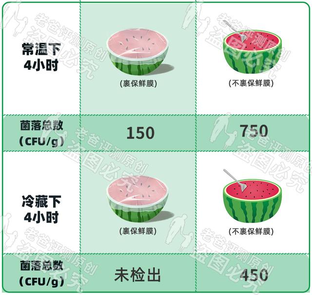 西瓜放冰箱到底要不要裹保鲜膜？冷藏实测16小时告诉你答案