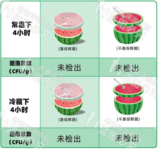 西瓜放冰箱到底要不要裹保鲜膜？冷藏实测16小时告诉你答案