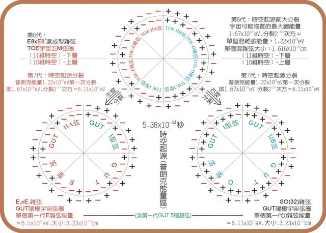 宇宙没有诞生前奇点周围有空间和能量吗？