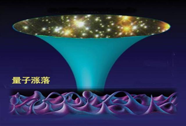 宇宙没有诞生前奇点周围有空间和能量吗？