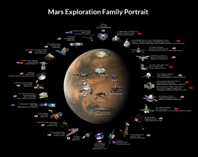 “天问一号”火星探测器发射升空！NASA太空专家详解要点