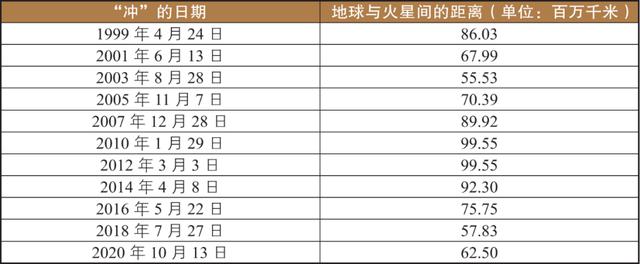 “天问一号”火星探测器发射升空！NASA太空专家详解要点