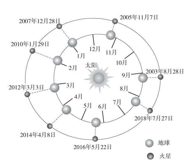 “天问一号”火星探测器发射升空！NASA太空专家详解要点