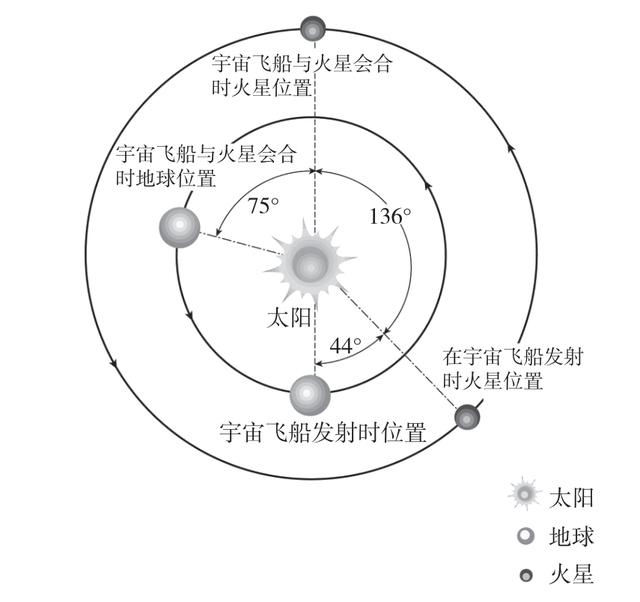 “天问一号”火星探测器发射升空！NASA太空专家详解要点