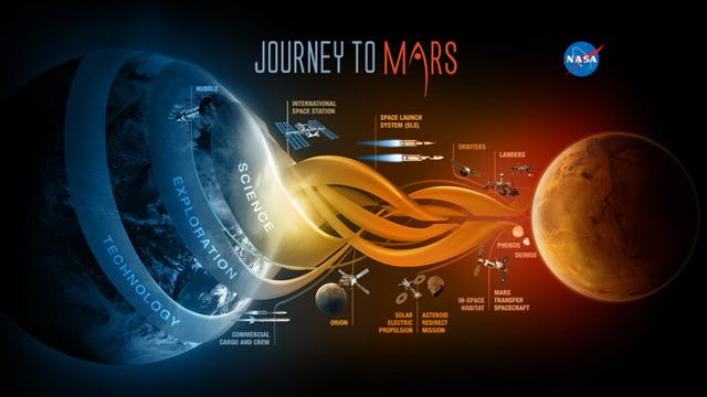 “天问一号”火星探测器发射升空！NASA太空专家详解要点