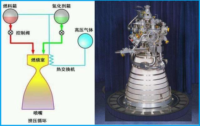 飞机要飞多高就不受地球引力控制，怎样才能逃出地球引力？